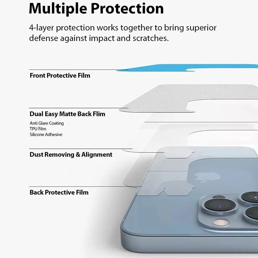 Protecteur d'écran en TPU tran - Hydrogel Screen Protector avis et prix